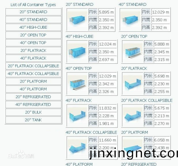 集裝(zhuang)箱(xiang)外尺寸(cun)、內尺(chi)寸(cun)、毛重、載(zai)重、體積(ji)，一(yi)文全(quan)知道(dao)
